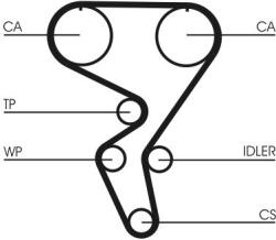 Continental Ctam Ozubený remeň CONTINENTAL CTAM CT724 (CT724)