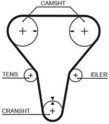 GATES Ozubený remeň GATES 5512XS (5512XS)