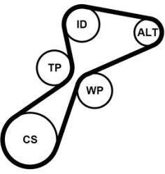 Continental Ctam Ozubený klinový remeň - Sada CONTINENTAL CTAM 5PK1105K1 (5PK1105K1)