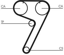 Continental Ctam Ozubený remeň CONTINENTAL CTAM CT670 (CT670)