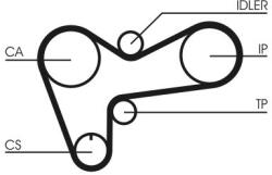 Continental Ctam Sada ozubeného remeňa CONTINENTAL CTAM CT508K1 (CT508K1)