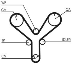 Continental Ctam Ozubený remeň CONTINENTAL CTAM CT1147 (CT1147)