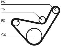 Continental Ctam Ozubený remeň CONTINENTAL CTAM CT714 (CT714)