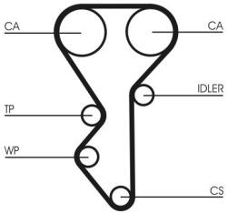 Continental Ctam Ozubený remeň CONTINENTAL CTAM CT955 (CT955)