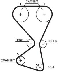 GATES Ozubený remeň GATES 5556XS (5556XS)