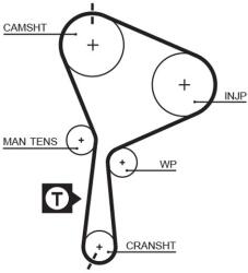 GATES Ozubený remeň GATES 5552XS (5552XS)