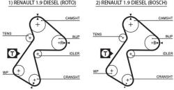 GATES Ozubený remeň GATES 5305XS (5305XS)