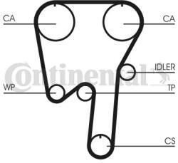 Continental Ctam Sada ozubeného remeňa CONTINENTAL CTAM CT981K1 (CT981K1)