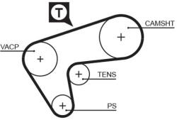 GATES Ozubený remeň GATES 5513XS (5513XS)