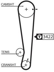 GATES Ozubený remeň GATES 5511XS (5511XS)