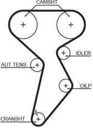 GATES Ozubený remeň GATES 5432XS (5432XS)