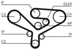 Continental Ctam Ozubený remeň CONTINENTAL CTAM CT1135 (CT1135)
