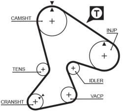 GATES Ozubený remeň GATES 5040 (5040)