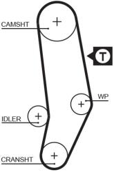 GATES Ozubený remeň GATES 5035 (5035)