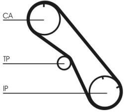 Continental Ctam Ozubený remeň CONTINENTAL CTAM CT860 (CT860)