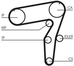 Continental Ctam Ozubený remeň CONTINENTAL CTAM CT918 (CT918)