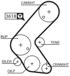 GATES Ozubený remeň GATES 5563XS (5563XS)