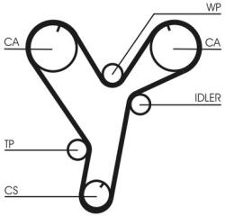 Continental Ctam Ozubený remeň CONTINENTAL CTAM CT1080 (CT1080)
