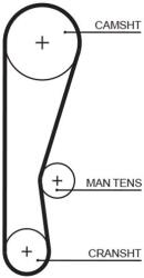 GATES Ozubený remeň GATES 5119 (5119)