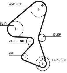 GATES Ozubený remeň GATES 5587XS (5587XS)