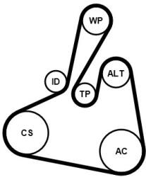 Continental Ctam Ozubený klinový remeň - Sada CONTINENTAL CTAM 6PK1502 EXTRA K1 (6PK1502 EXTRA K1)