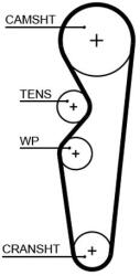 GATES Ozubený remeň GATES 5665XS (5665XS)