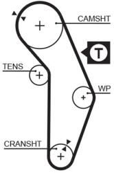 GATES Ozubený remeň GATES 5350XS (5350XS)