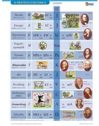 Stiefel Tanulói munkalap, A4, STIEFEL "SI mértékegységrendszer II (2493227) - nyomtassingyen