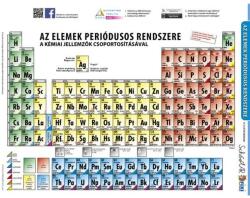 Stiefel Tanulói munkalap, A4, STIEFEL "Periódusos rendszer (290007) - nyomtassingyen