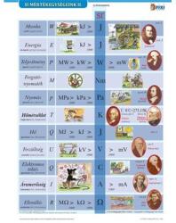 Stiefel Tanulói munkalap, A4, STIEFEL "SI mértékegységrendszer II (2493227) - mystock