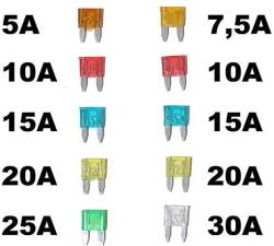  Biztosíték késes mini AE-CM58396/30674/38701 (58396)