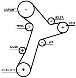 GATES Set pompa apa + curea dintata GATES KP15695XS1 (KP15695XS1)