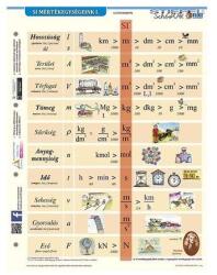 Stiefel Tanulói munkalap STIEFEL A/4 SI mértékegységrendszer I (2493207) - robbitairodaszer