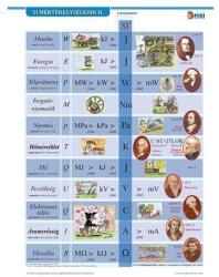 Stiefel Tanulói munkalap STIEFEL A/4 SI mértékegységrendszer II (2493227) - robbitairodaszer