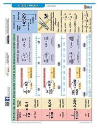 Stiefel Tanulói munkalap STIEFEL A/4 tizedes törtek - lefüzhető (215417) - robbitairodaszer