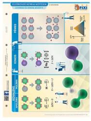 Stiefel Tanulói munkalap STIEFEL A/4 Elsőrendű, másodrendű kémiai kötések (290009) - robbitairodaszer