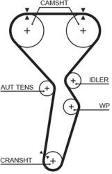 GATES Ozubený remeň GATES 5585XS (5585XS)