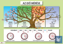 Műszaki Könyvkiadó Az idő mérése oktatótabló