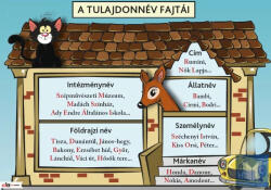 Műszaki Könyvkiadó A tulajdonnév fajtái oktatótabló