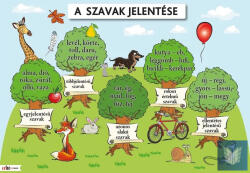 Műszaki Könyvkiadó A szavak jelentése oktatótabló