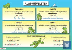 Műszaki Könyvkiadó Alapműveletek oktatótabló
