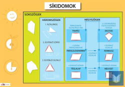 Műszaki Könyvkiadó Síkidomok oktatótabló