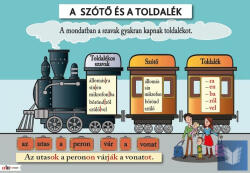 Műszaki Könyvkiadó A szótő és a toldalék oktatótabló