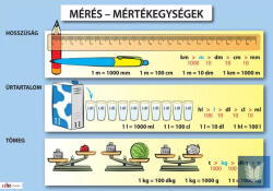 Műszaki Könyvkiadó Mérés - Mértékegységek oktatótabló