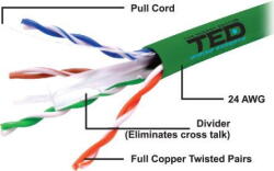 Ted Electric Cablu UTP cat. 6 cupru integral 0, 5 24AWG culoare verde rola 305ml TED Wire Expert TED002501 BBB (A0115398)