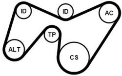 Continental Ctam Ozubený klinový remeň - Sada CONTINENTAL CTAM 6PK1642K2 (6PK1642K2)