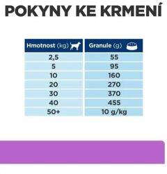 Hill's Diet Canine i/d Sensitive ÚJ 1, 5 kg