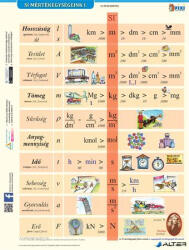 STIEFEL Tanulói munkalap, A4, STIEFEL "SI mértékegységrendszer I (2493207) - alter
