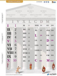 STIEFEL Tanulói munkalap, A4, STIEFEL'Római számok (21117)