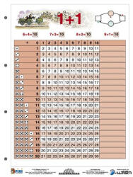 STIEFEL Tanulói munkalap, A4, STIEFEL 'Összeadás I (2410)